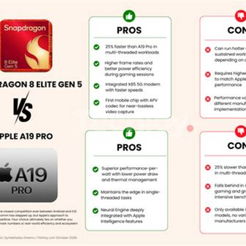 Apple Elite 19