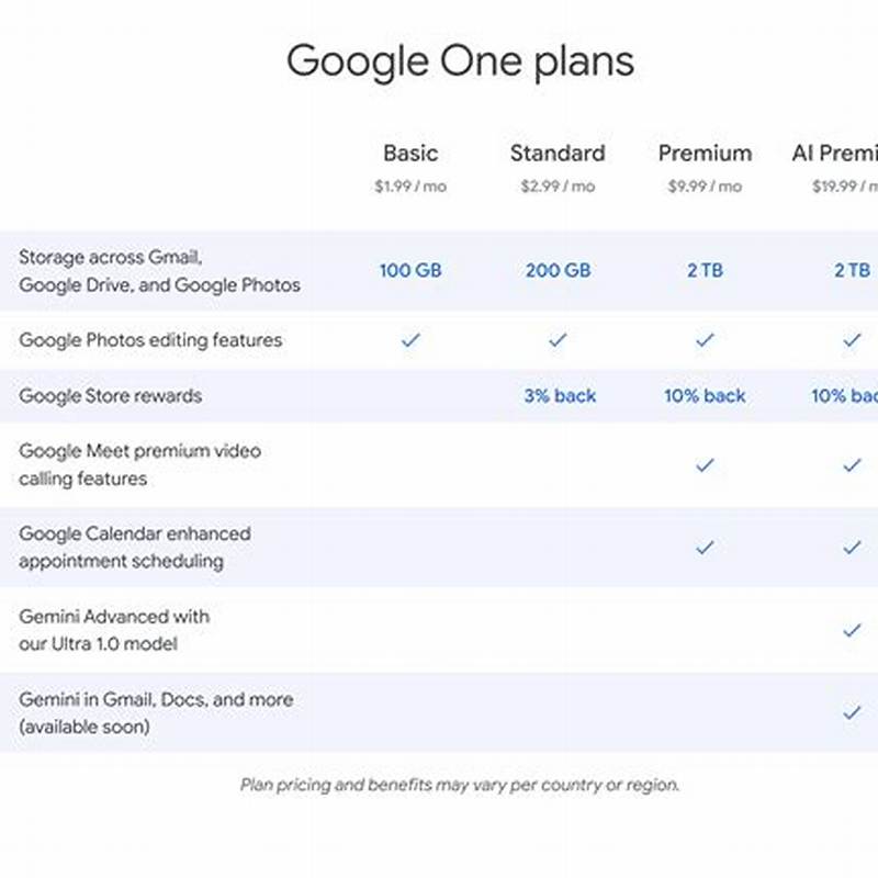 Google One
