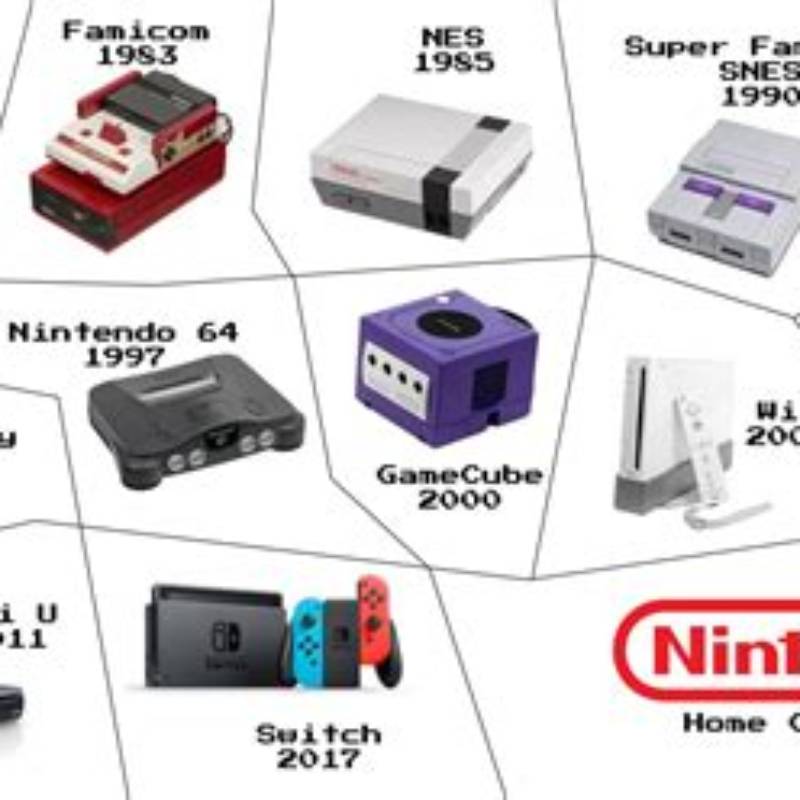 Nintendo Go